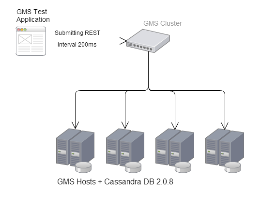 CS-SizingArchDiagram.png