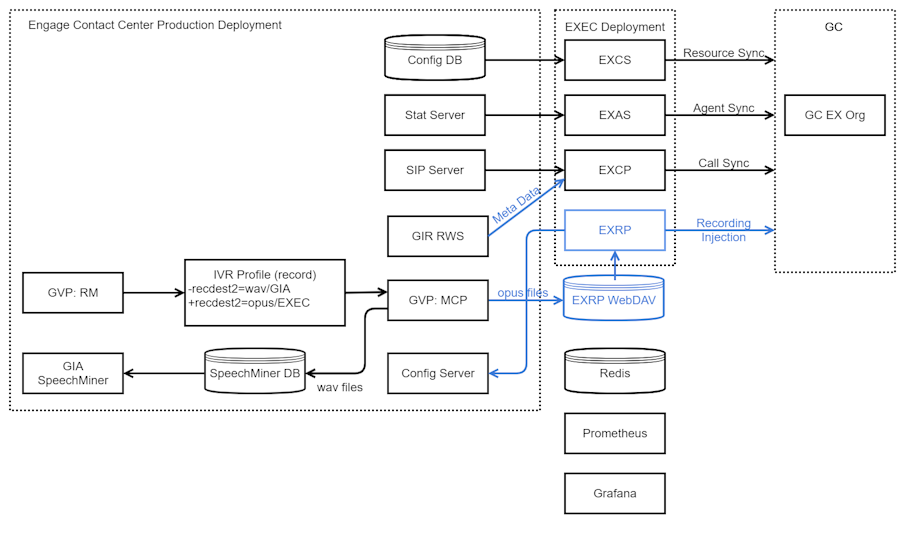 EXEC recorder gir integration.png