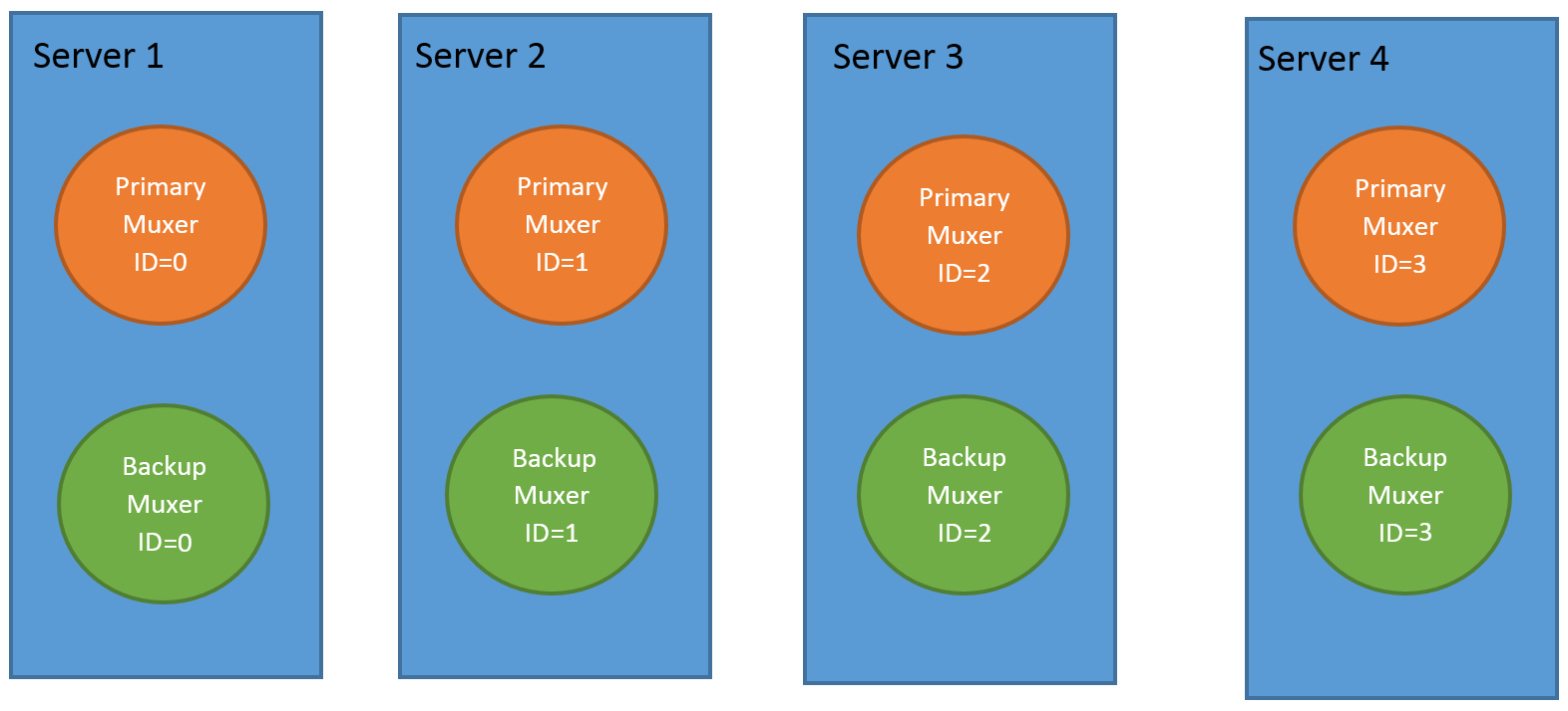 Sharding updated.png