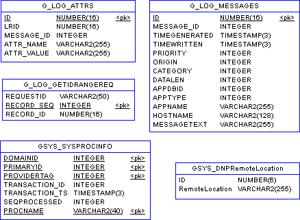 ICON-Schema-Core-Log-Ora.png