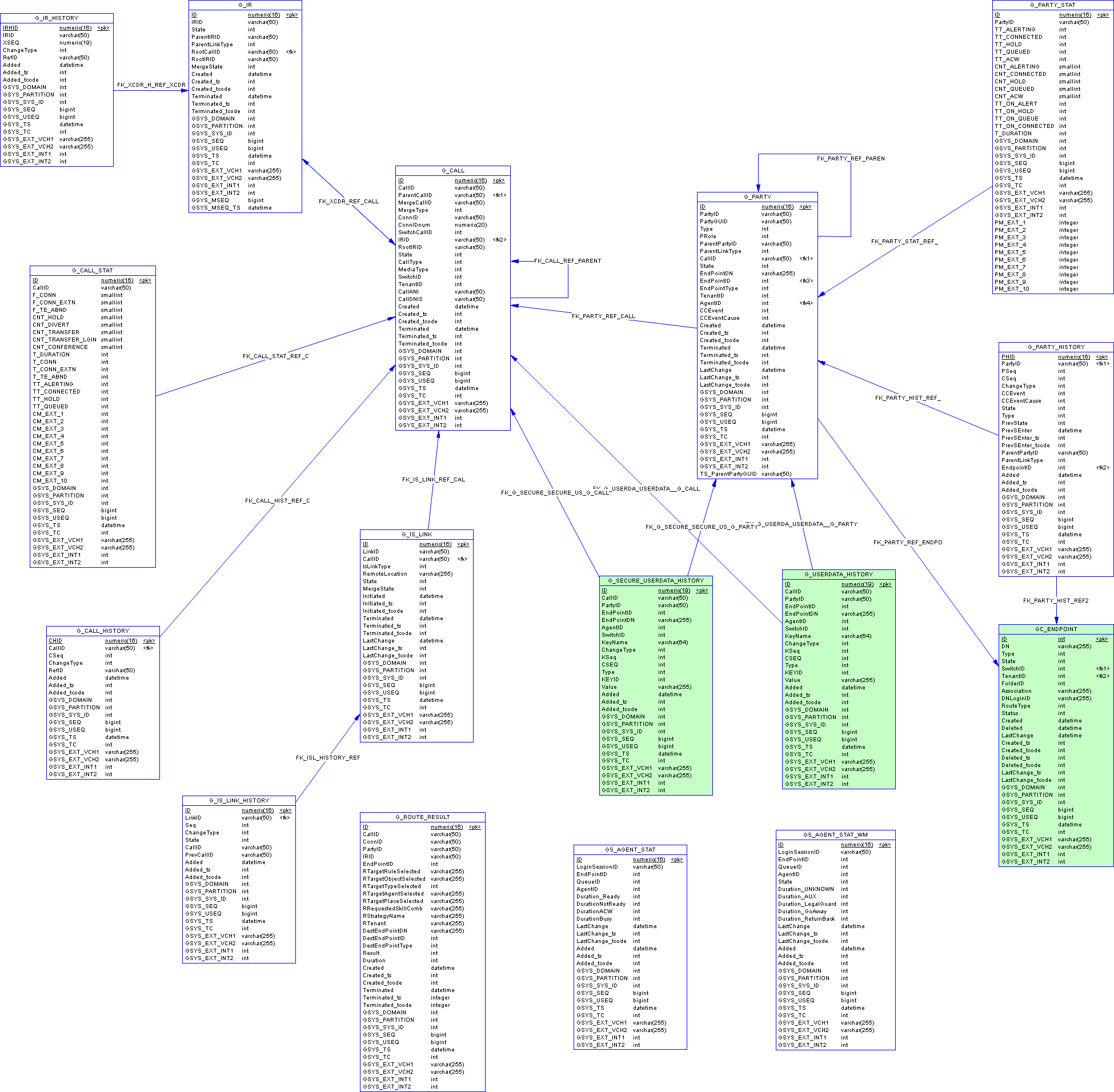 ICON-Schema-Core-CallNParty-MSSQL.png