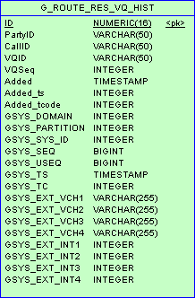 ICON-Schema-VQHist-DB2.png