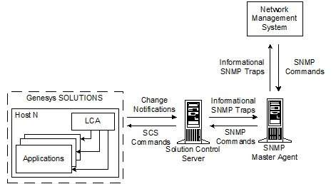 Snmp карта это