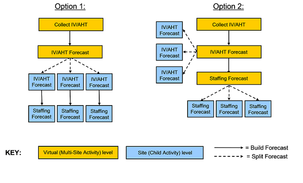 WM 812 MSA options.png