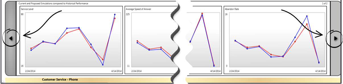 Decisions admin review-simulation-model-results graph-more-info-arrows 900.png