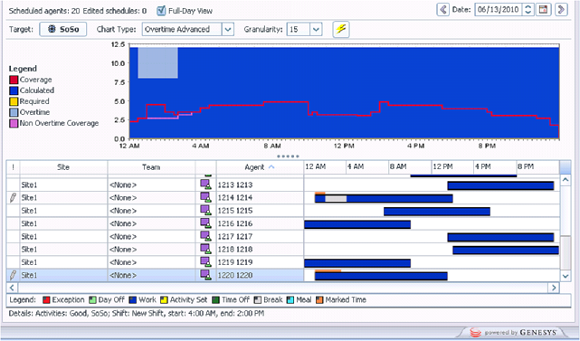 WM 812 overtime advanced fd view.png