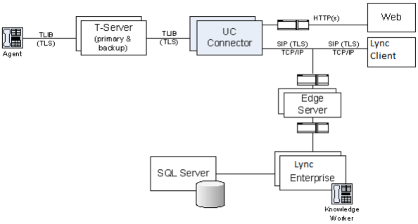 Ucc Integ Lync2.png