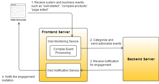 GWE-FrontendRuntime.png