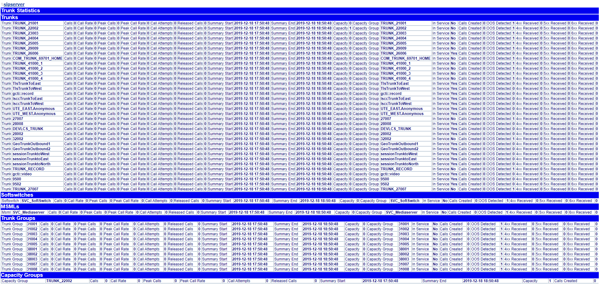 Trunk Statistics in HTML Format