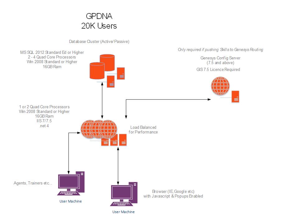 GSM GPDNA 20K Users.PNG