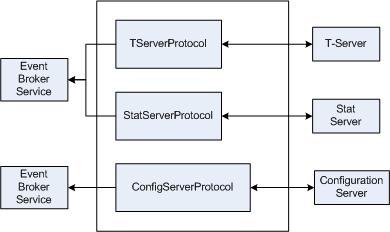 Dedicated Event Broker Service Instance for Configuration Server