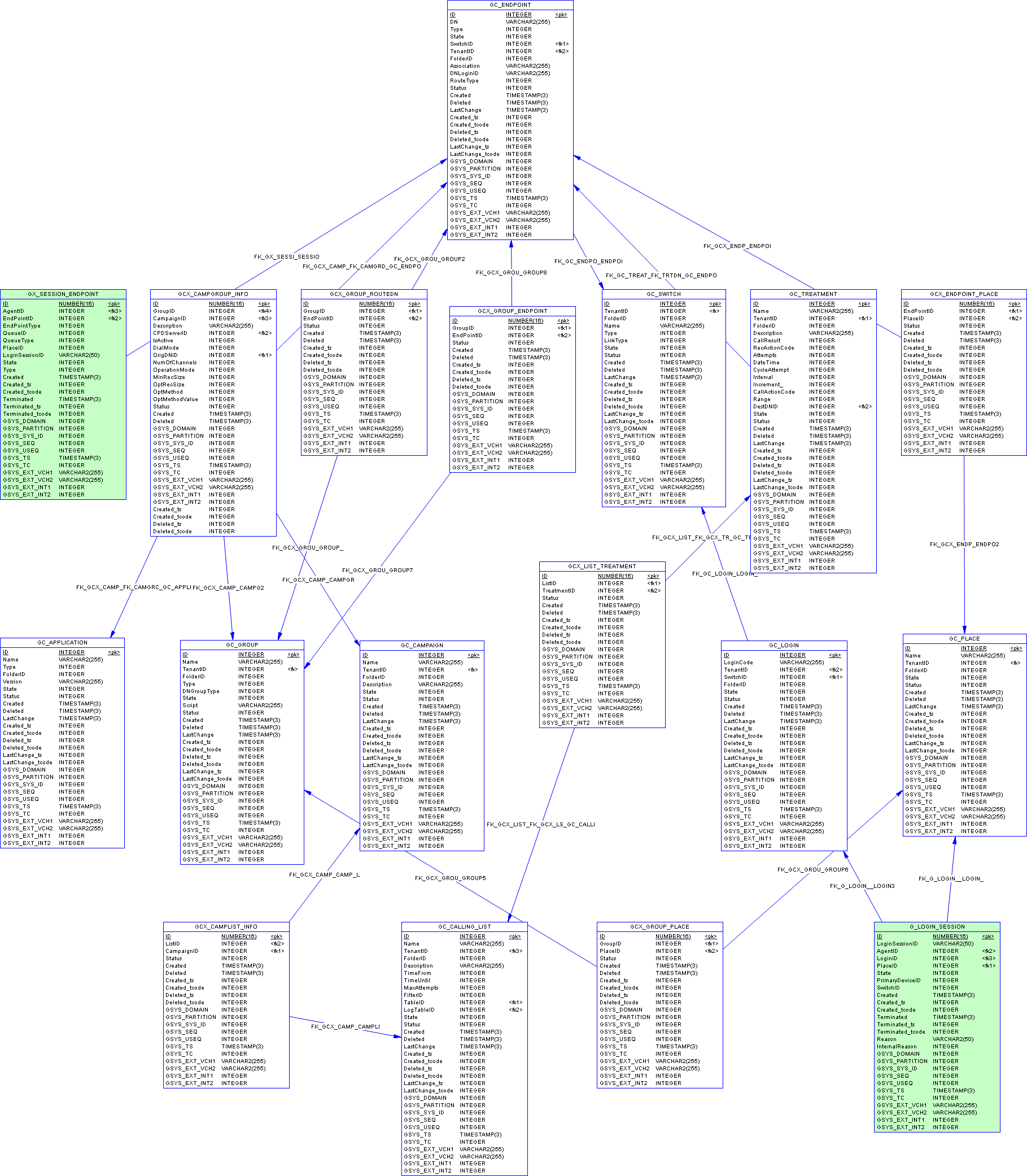 Postgresql core documentation