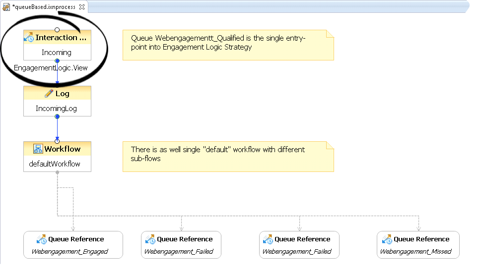 Gwe-ixnprocess entry point.png