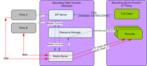 Callrecordingsolution.png