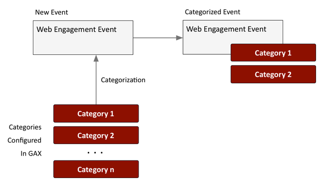 Gwe-category event creation.png