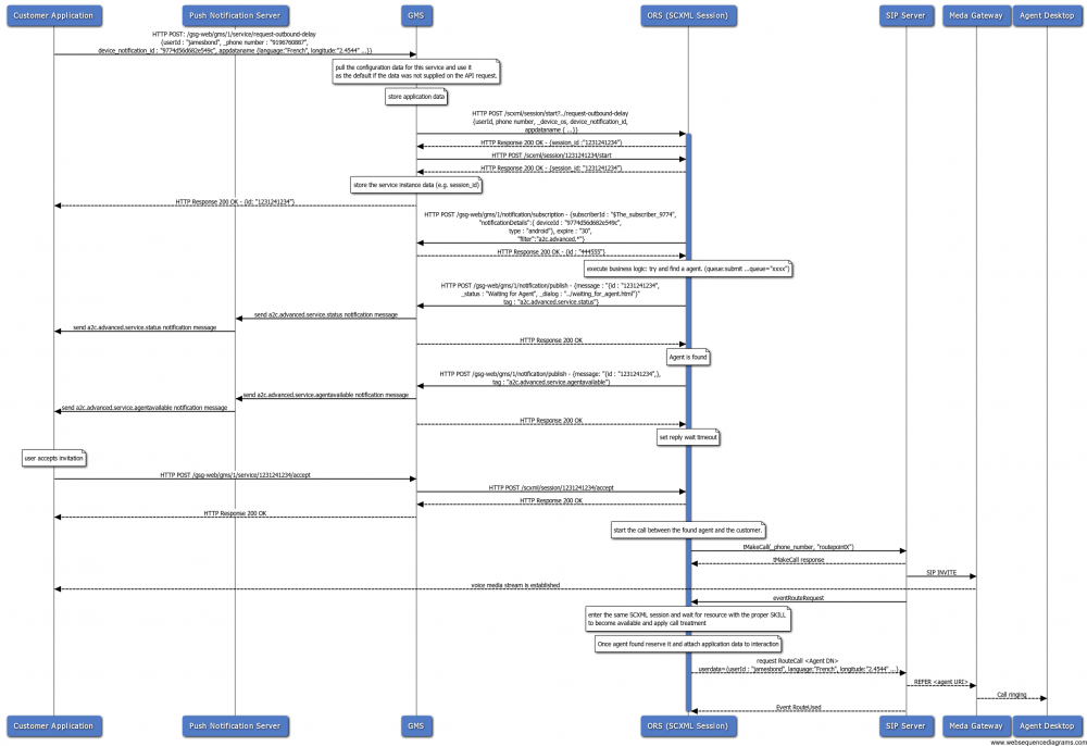 A2C-Advanced-Enterprise-Initiated-delay.png