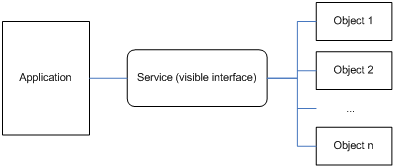 File:Ais Services.png