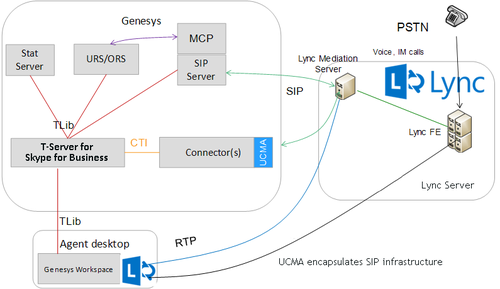 Lync-tserver-infront.png