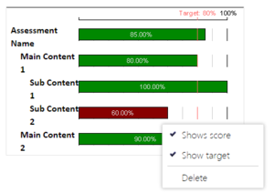 Pdna adding a results graph to a certificate 900.png