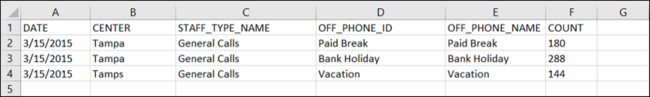 Decisions trblshoot-lost-time off-phone-data.png