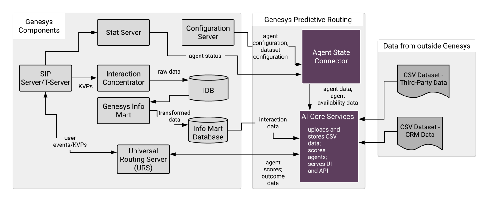 Genesys logic