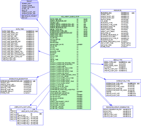 Documentation:RAA:PDMMS:SubjArea-AGT AGENT QUEUE:9.0.0 - Genesys