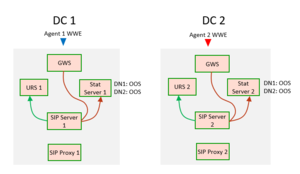 DNStatePSTNAgents1.png