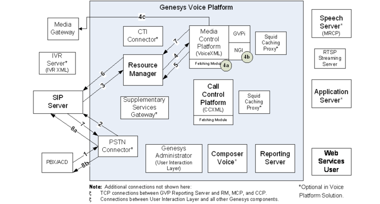 Figure 49: Outbound Call Flow Resulting From Inbound Transfer