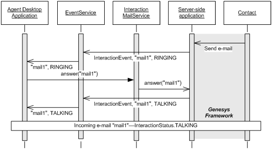 File:Ais MailIxn-SeqDiagram Answer.png