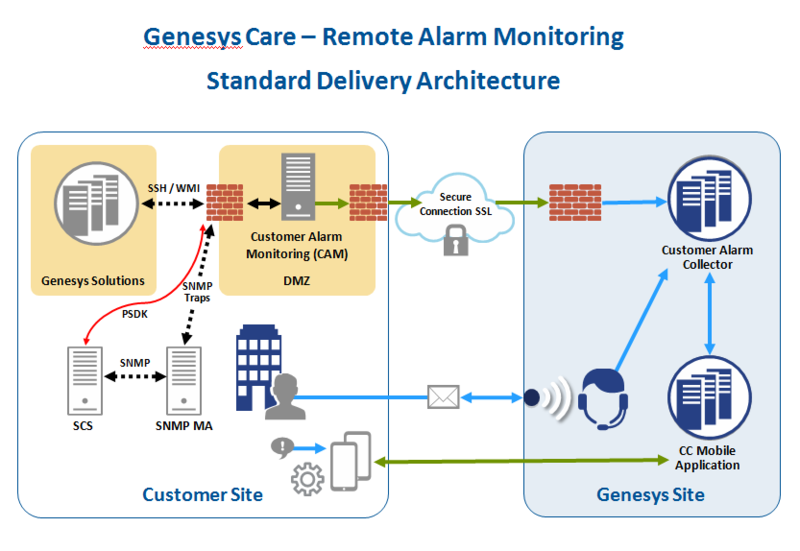 File:RMA Standard Delivery Arch.PNG