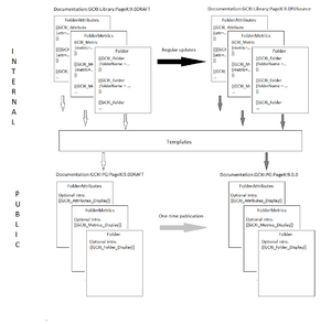 GCXI PG Architecture.png