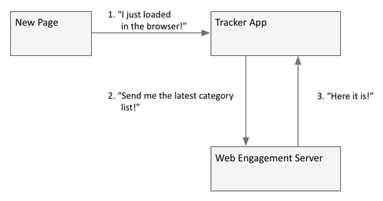 Gwe-category download.png