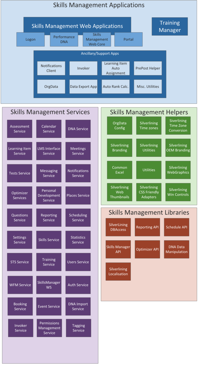 GSM Architecture