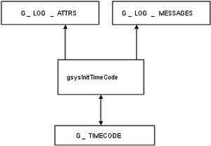 TimeSetProcedure.png