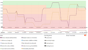 Pdna selected users progress 900.png