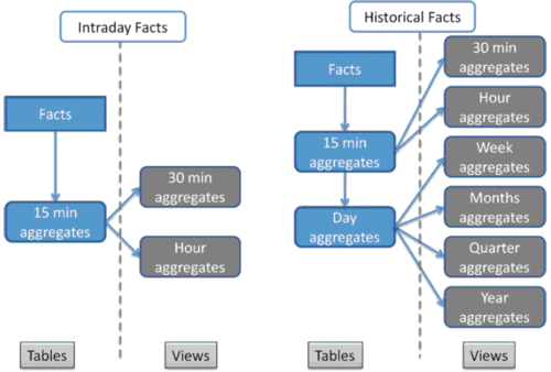 Schematic chart of the aggregation of the dimensions included in