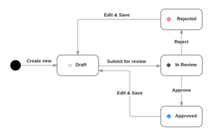 GKC diagram01.png