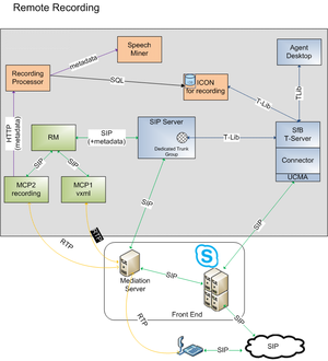 Lync-rem-record2.png