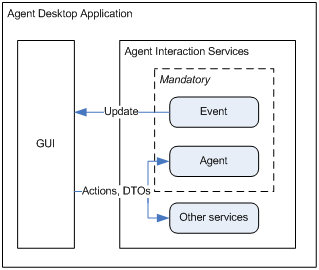 File:Ais AppliBasedOnServices.png