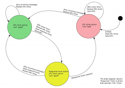 KPL state diagram.png