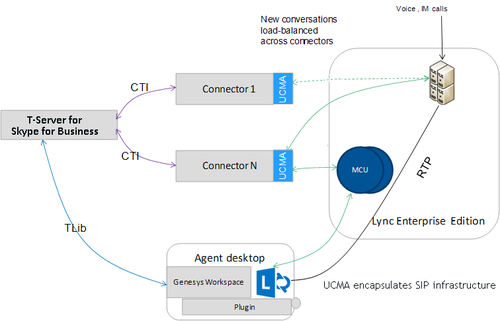 Lync-architecture.png