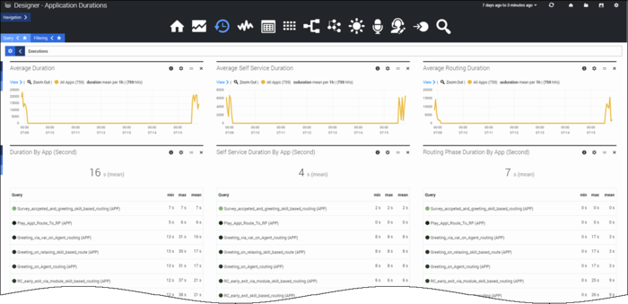 Des analytics duration dash.png