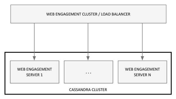 Gwe-prod architecture-new.png