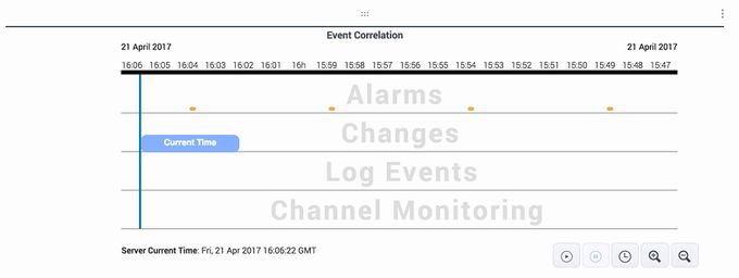 WB Event Correlation Widget 04-21-2017.jpg