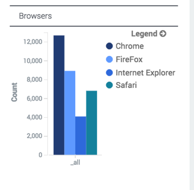 Browsers