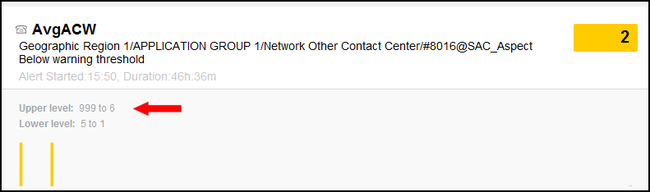 Configured thresholds for the AvgACW metric shown on the Alerts panel