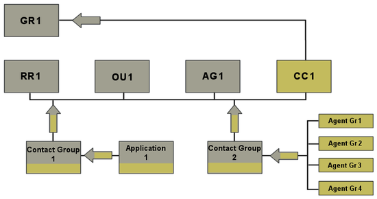 Pma independent-simple-config 851.png