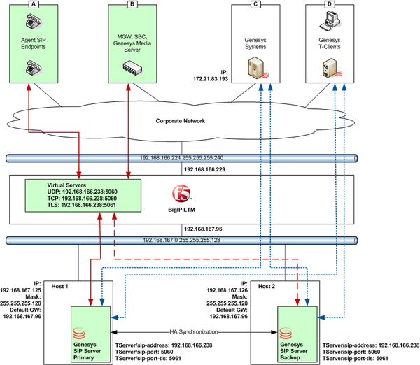 F5-integration.png