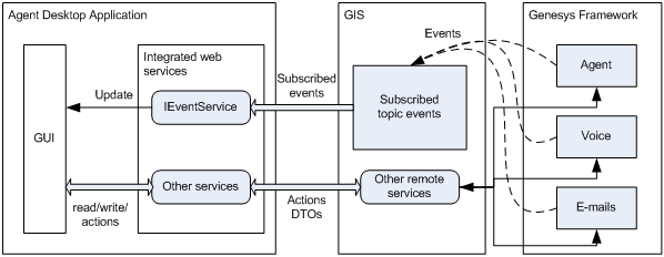 File:Ais Intro EventSrv.png