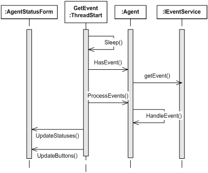 File:Ais AgentExample SDGetEvent.png